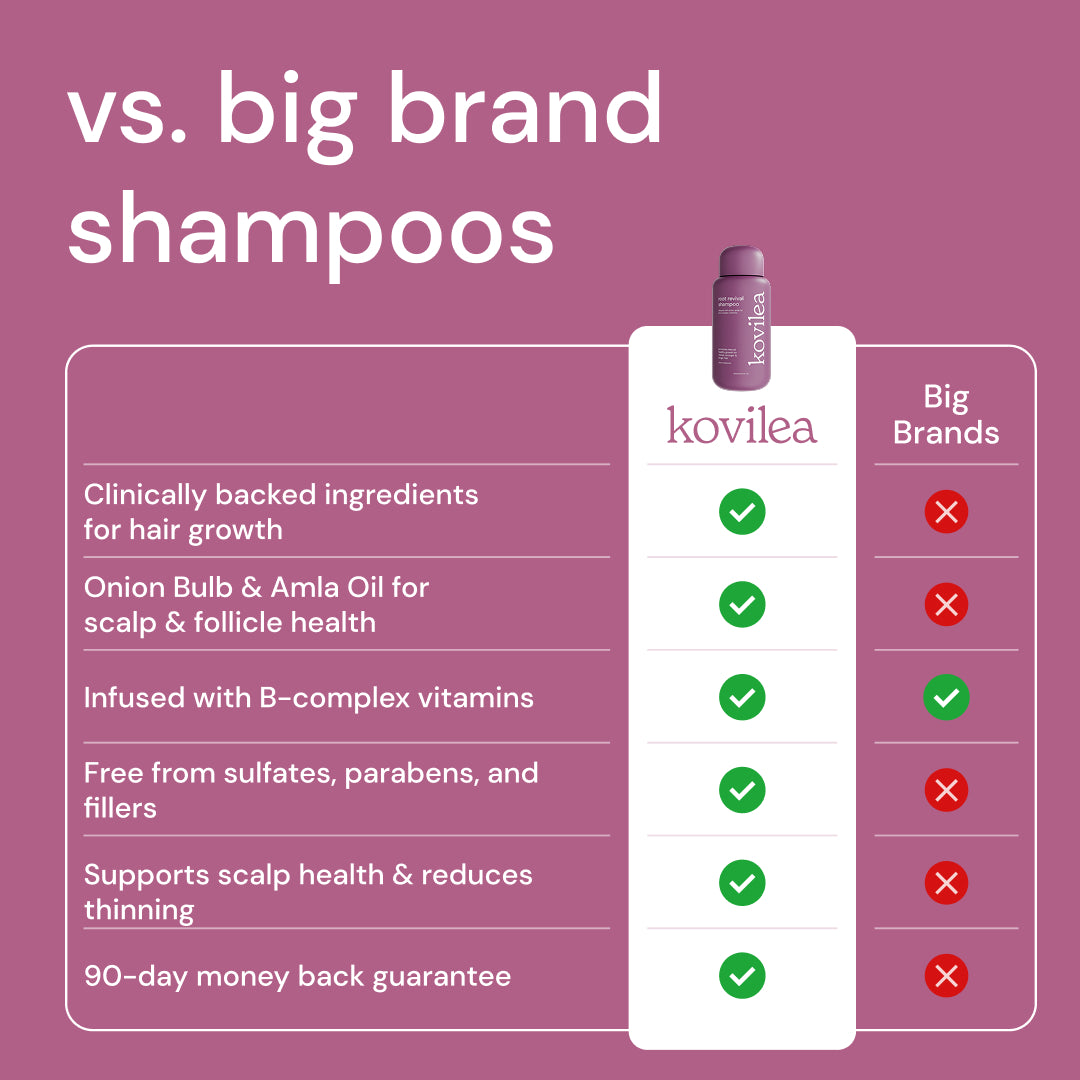 Root Revival Shampoo